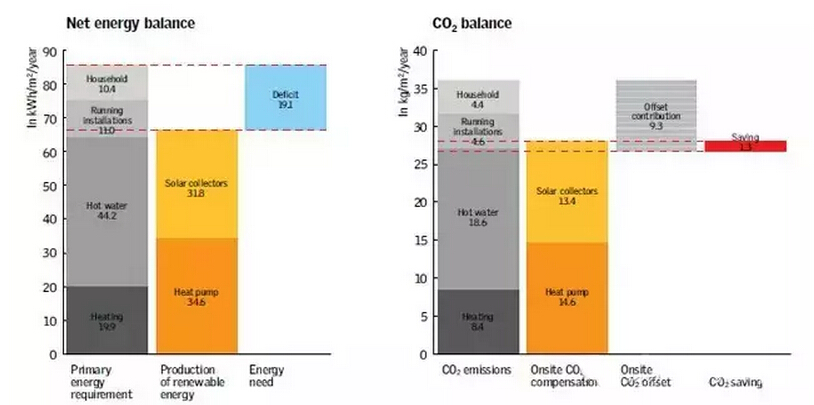 与习大大一起探访英国未来建筑设计标杆--碳光住宅