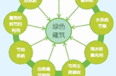 新建筑节能设计合格率须达100%-BIM建筑网