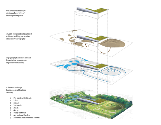 ALSA景观设计 竞赛高清获奖作品集打包15G