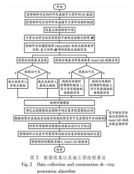 BIM技术在农村住宅结构CAD软件后处理系统中的应用 BIM技术在农村住宅结构CAD软件后处理系统中的应用