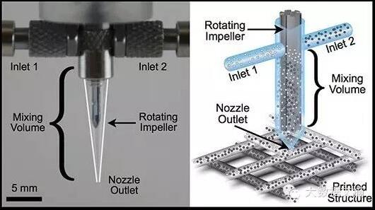 十张图看懂3D打印未来