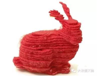 十张图看懂3D打印未来