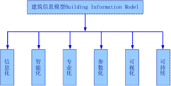 虚拟建造咨询——做有价值的虚拟建造 虚拟建造咨询——做有价值的虚拟建造