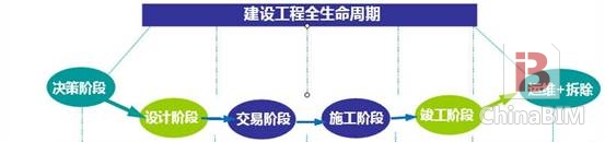 虚拟建造咨询——做有价值的虚拟建造 虚拟建造咨询——做有价值的虚拟建造