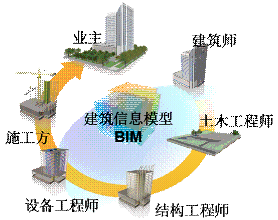 虚拟建造咨询——做有价值的虚拟建造 虚拟建造咨询——做有价值的虚拟建造