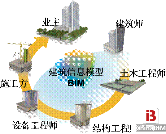 虚拟建造咨询——做有价值的虚拟建造 虚拟建造咨询——做有价值的虚拟建造