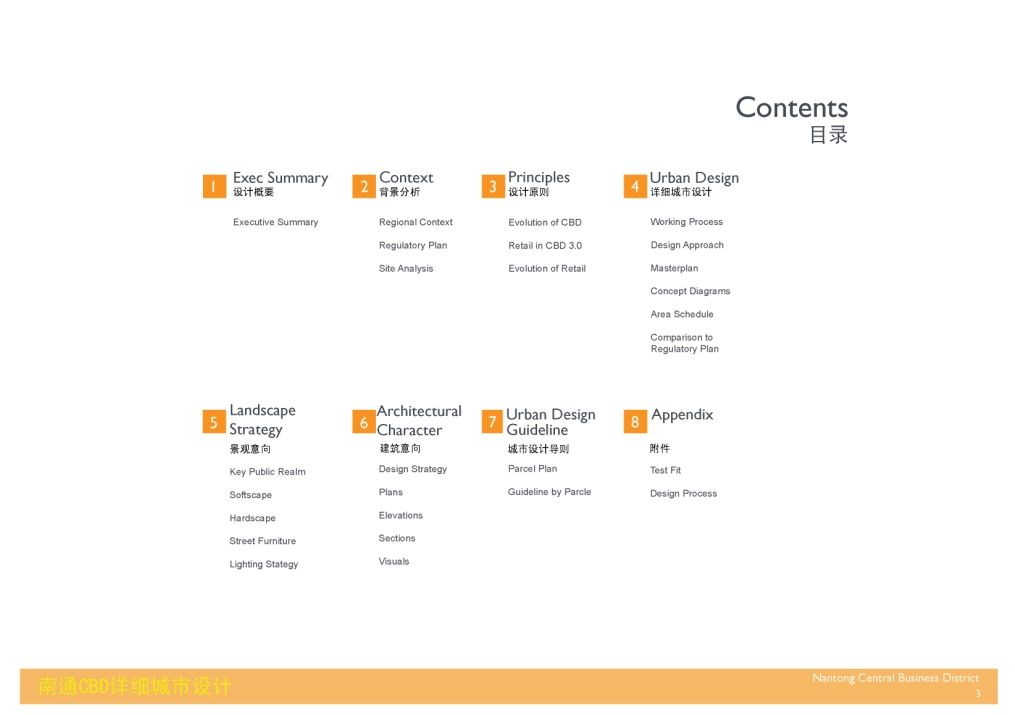 南通CBD详细城市设计方案文本
