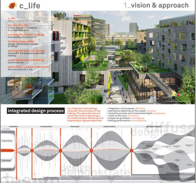 45份著名国外建筑设计事务所竞标方案全套高清文本