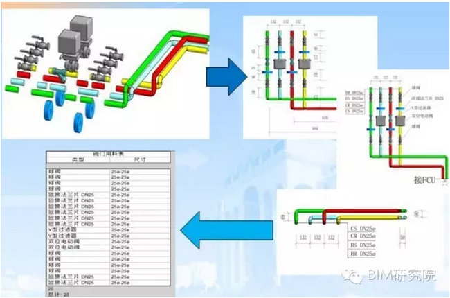 洁净行业BIM技术应用概览