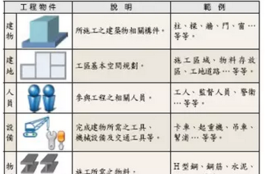 BIM应用于工作空间冲突分析-BIM建筑网