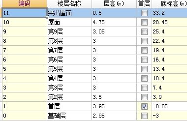 第一届中国建筑业钢筋算量等技能大赛上机操作考试规定-BIM建筑网