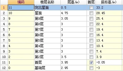 第一届中国建筑业钢筋算量等技能大赛上机操作考试规定