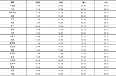 建筑行业大变革 简政放权全面转型升级-BIM建筑网