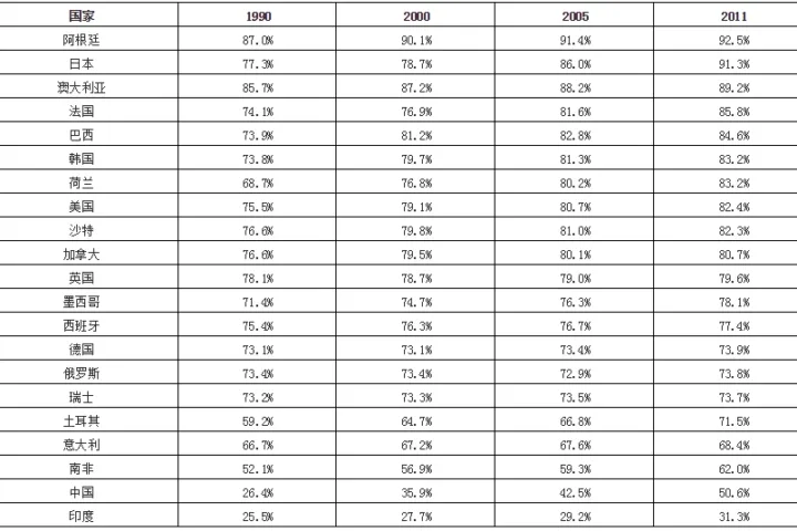 建筑行业大变革 简政放权全面转型升级