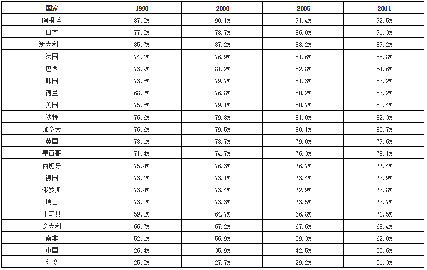 建筑行业大变革 简政放权全面转型升级