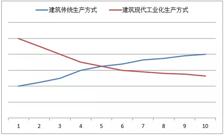 建筑行业大变革 简政放权全面转型升级