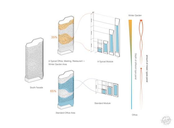 被动式遮阳和通风将改变未来建筑的外观