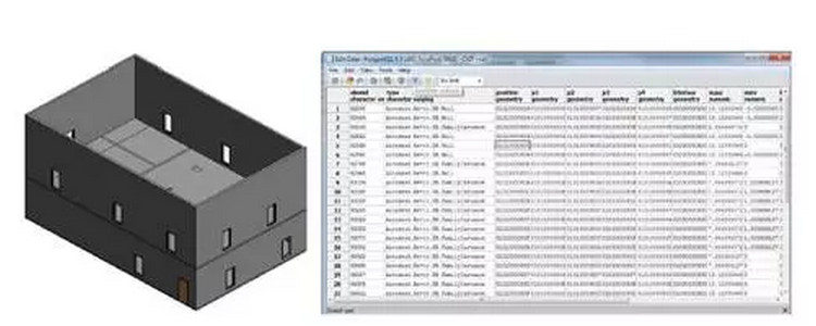 扩展BIM至空间数据库的做法与应用