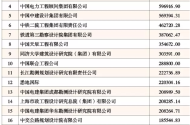 2015年中国工程设计企业60强排名-BIM建筑网