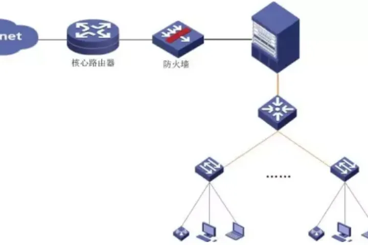 建筑行业的网络架构法则