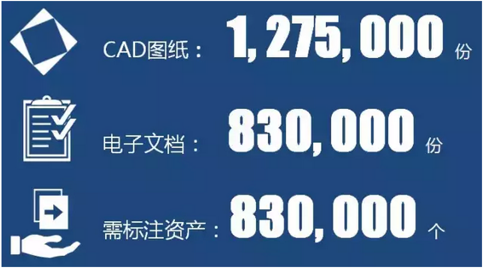 BIM在英国伦敦Crossrail轨交工程中的应用