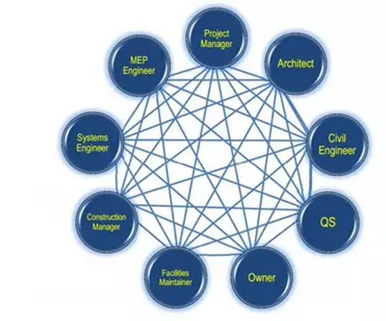 BIM在英国伦敦Crossrail轨交工程中的应用