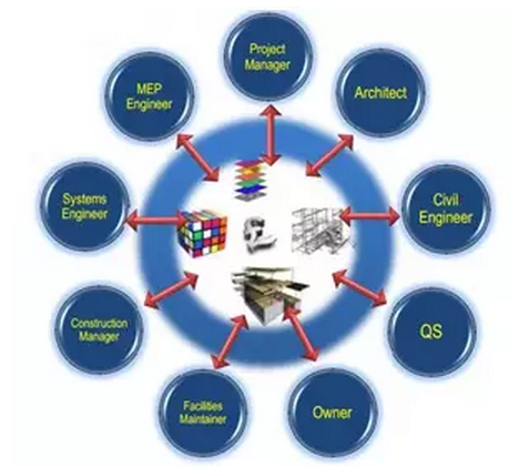BIM在英国伦敦Crossrail轨交工程中的应用