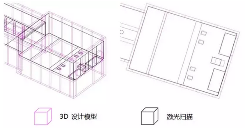 BIM在英国伦敦Crossrail轨交工程中的应用