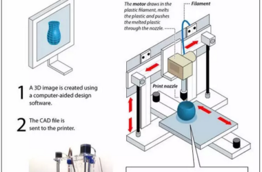 玩转3D打印的建筑师-BIM建筑网