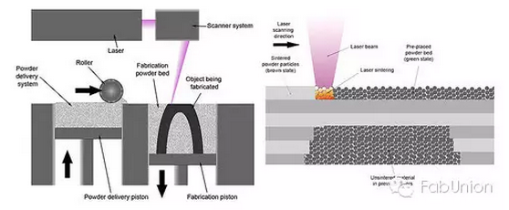 玩转3D打印的建筑师