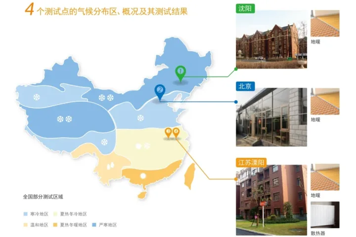 空气源热泵技术将引领中国冬季采暖变革