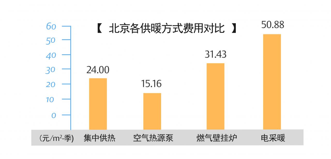 空气源热泵技术将引领中国冬季采暖变革