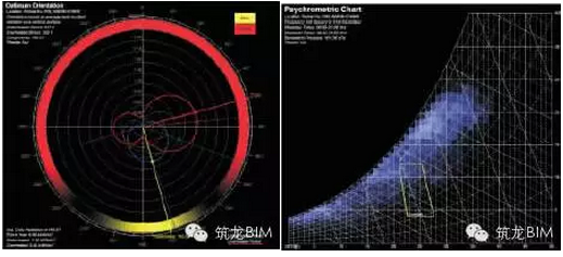基于BIM的公共建筑低碳设计