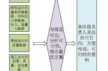 中国BIM，路在何方-BIM建筑网