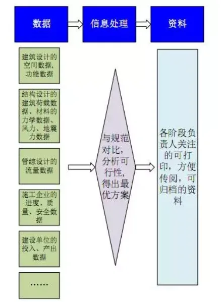 中国BIM，路在何方