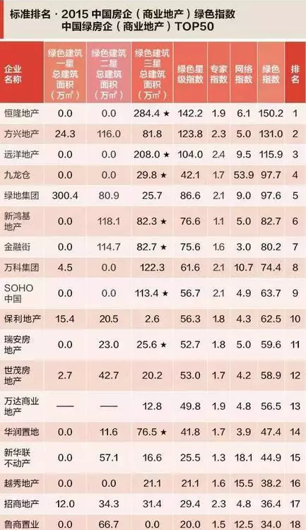 绿色建筑是解决“雾霾危机”的金钥匙