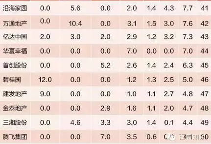 绿色建筑是解决“雾霾危机”的金钥匙