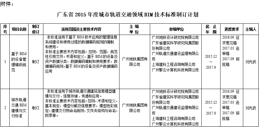 广东住建厅城市轨道交通领域BIM技术标准制订计划