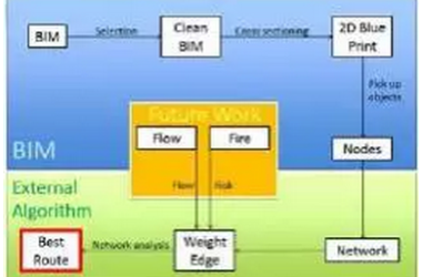 BIM制定建筑内救援任务决策-BIM建筑网