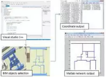 BIM制定建筑内救援任务决策