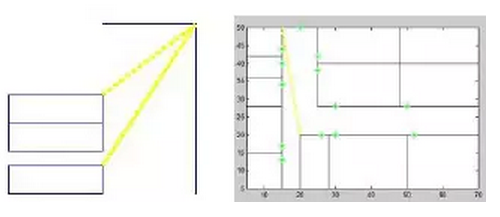 BIM制定建筑内救援任务决策