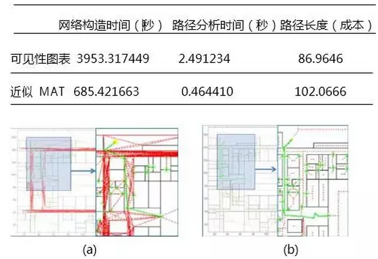 BIM制定建筑内救援任务决策