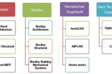 BIM工程师之“BIM核心建模软件”-BIM建筑网