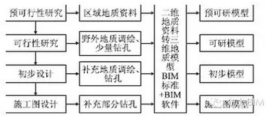 铁路地质勘察应用BIM该如何入手？