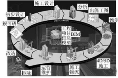 铁路地质勘察应用BIM该如何入手？-BIM建筑网