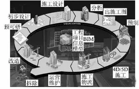 铁路地质勘察应用BIM该如何入手？