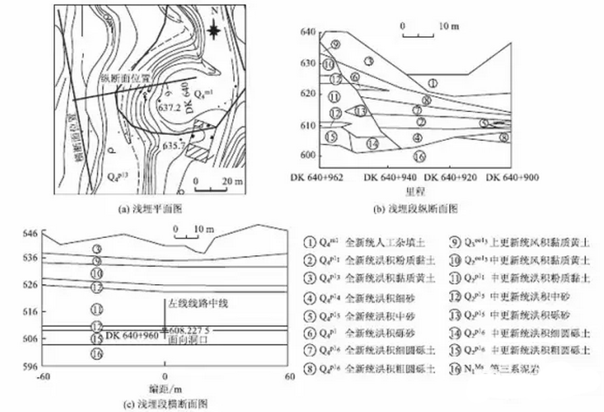 铁路地质勘察应用BIM该如何入手？