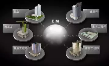 BIM如何降低工业化建设的浪费？