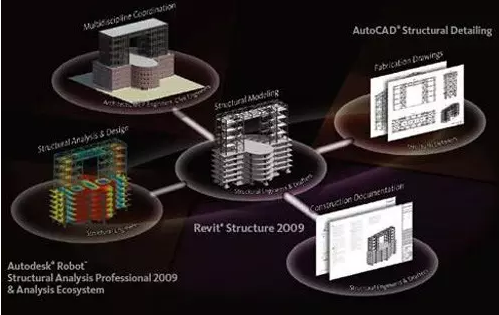 BIM如何降低工业化建设的浪费？