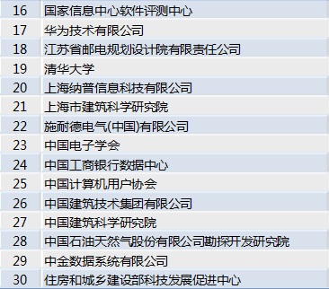 工程建设国家标准《数据中心设施运行维护规范》编制工作启动